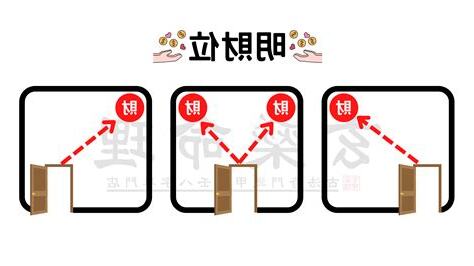 進門45度 財位
